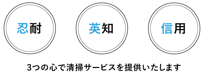 理念